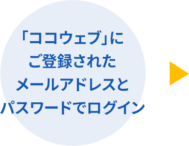 「ココウェブ」にご登録されたメールアドレスとパスワードでログイン