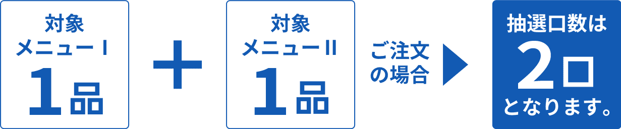 計算方法