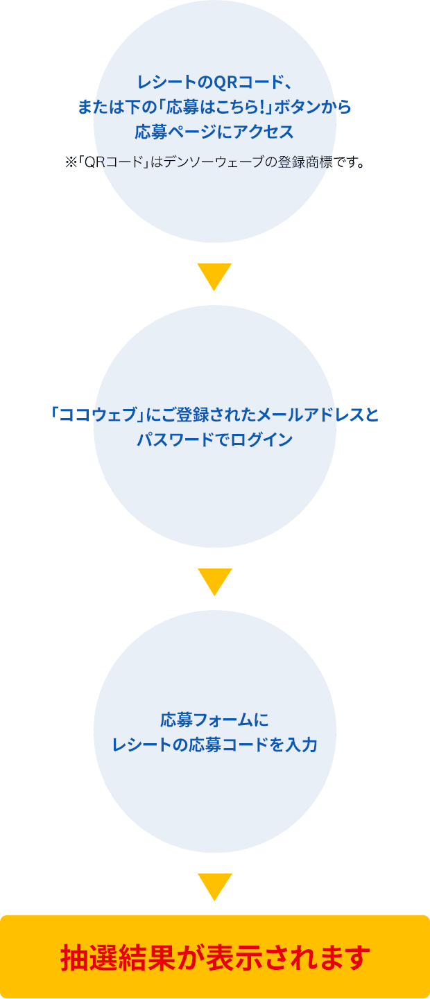 レシートのQRコード、または下の「応募はこちら!」ボタンから応募ページにアクセス